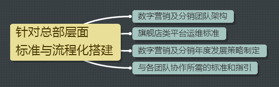 如何搭建适合「酒店行业」的数字营销和分销策略