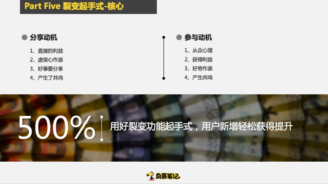 创业项目怎么做冷启动，这6个步骤复制粘贴即可使用