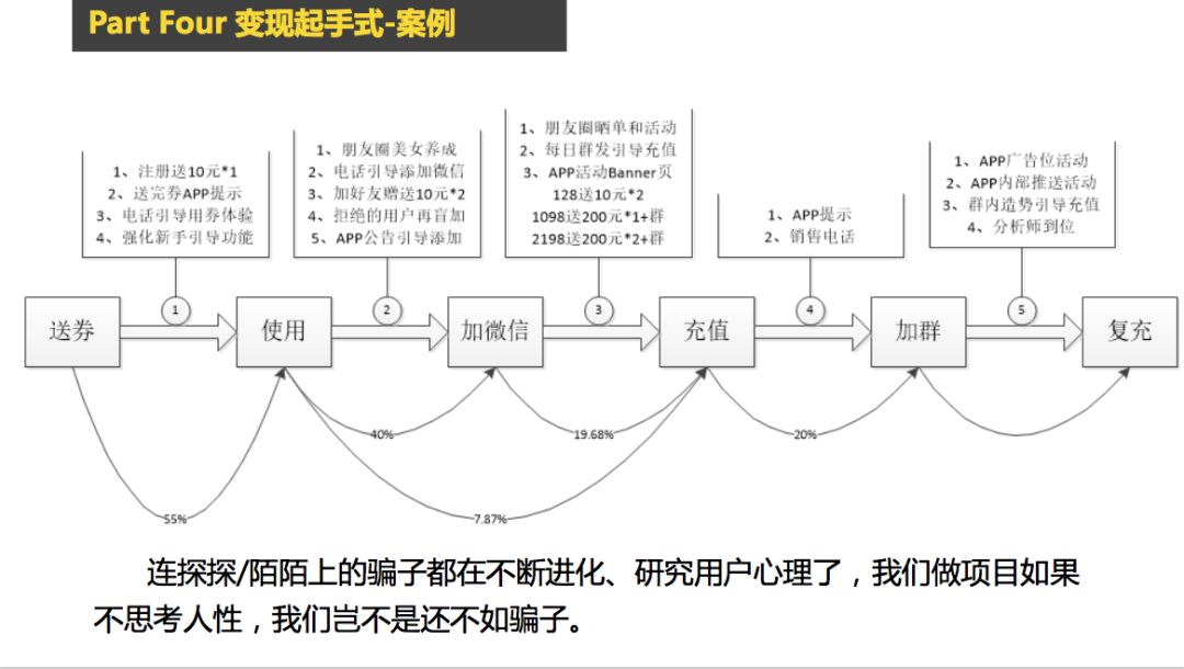 创业项目怎么做冷启动，这6个步骤复制粘贴即可使用