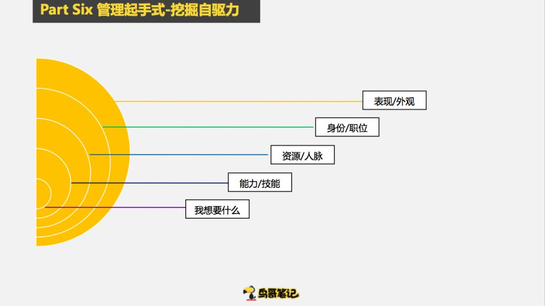 创业项目怎么做冷启动，这6个步骤复制粘贴即可使用
