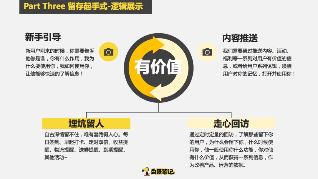 创业项目怎么做冷启动，这6个步骤复制粘贴即可使用
