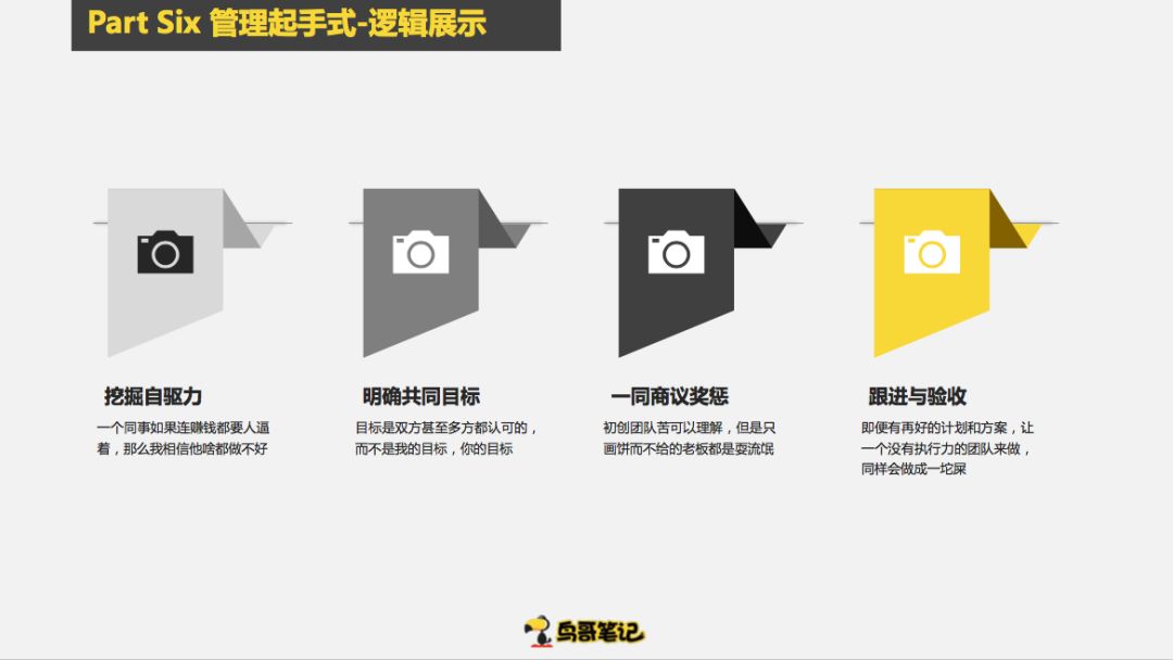 创业项目怎么做冷启动，这6个步骤复制粘贴即可使用