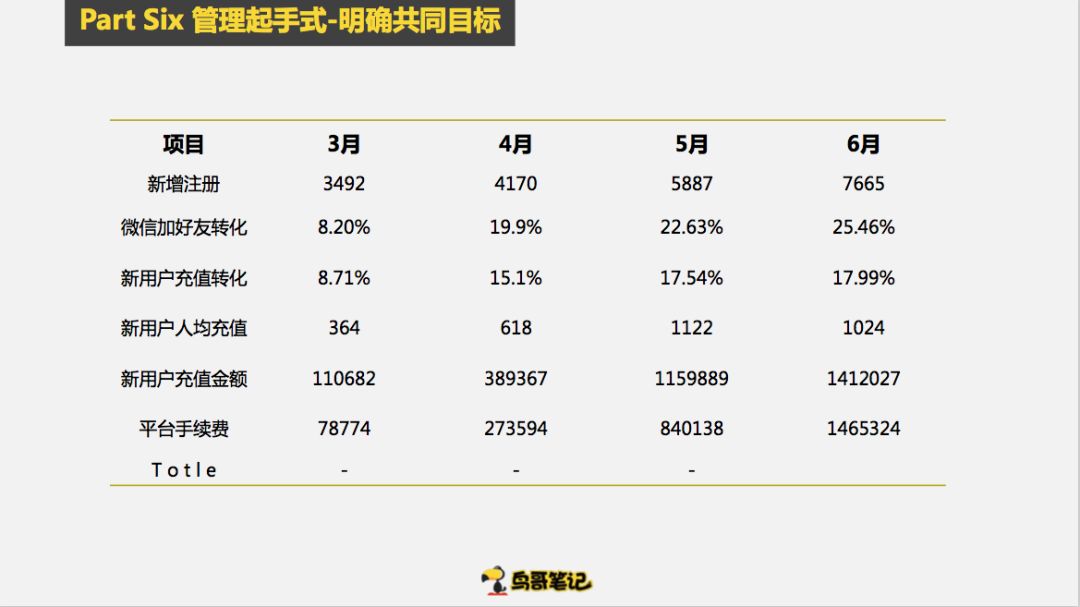 创业项目怎么做冷启动，这6个步骤复制粘贴即可使用
