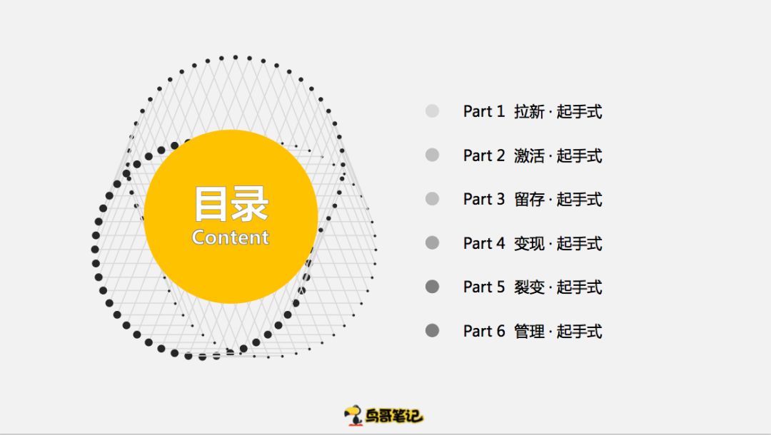 创业项目怎么做冷启动，这6个步骤复制粘贴即可使用