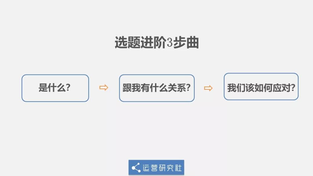 工作3年我最后悔的是，没搞懂什么是「用户思维」