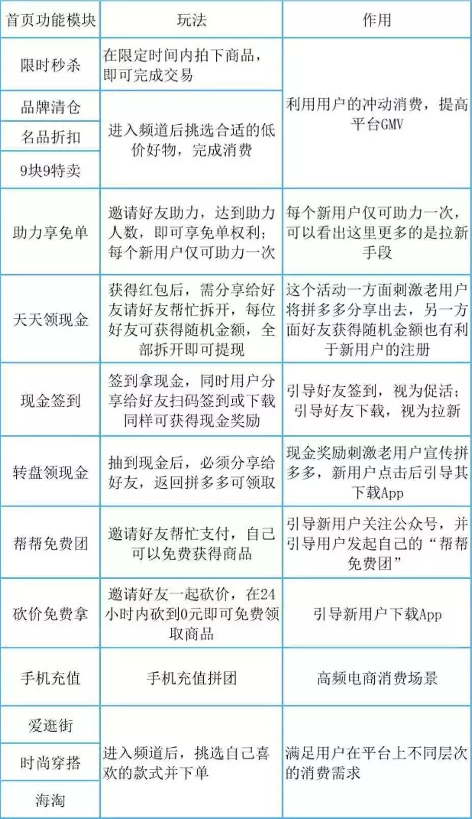 ûԲƴӦô棡