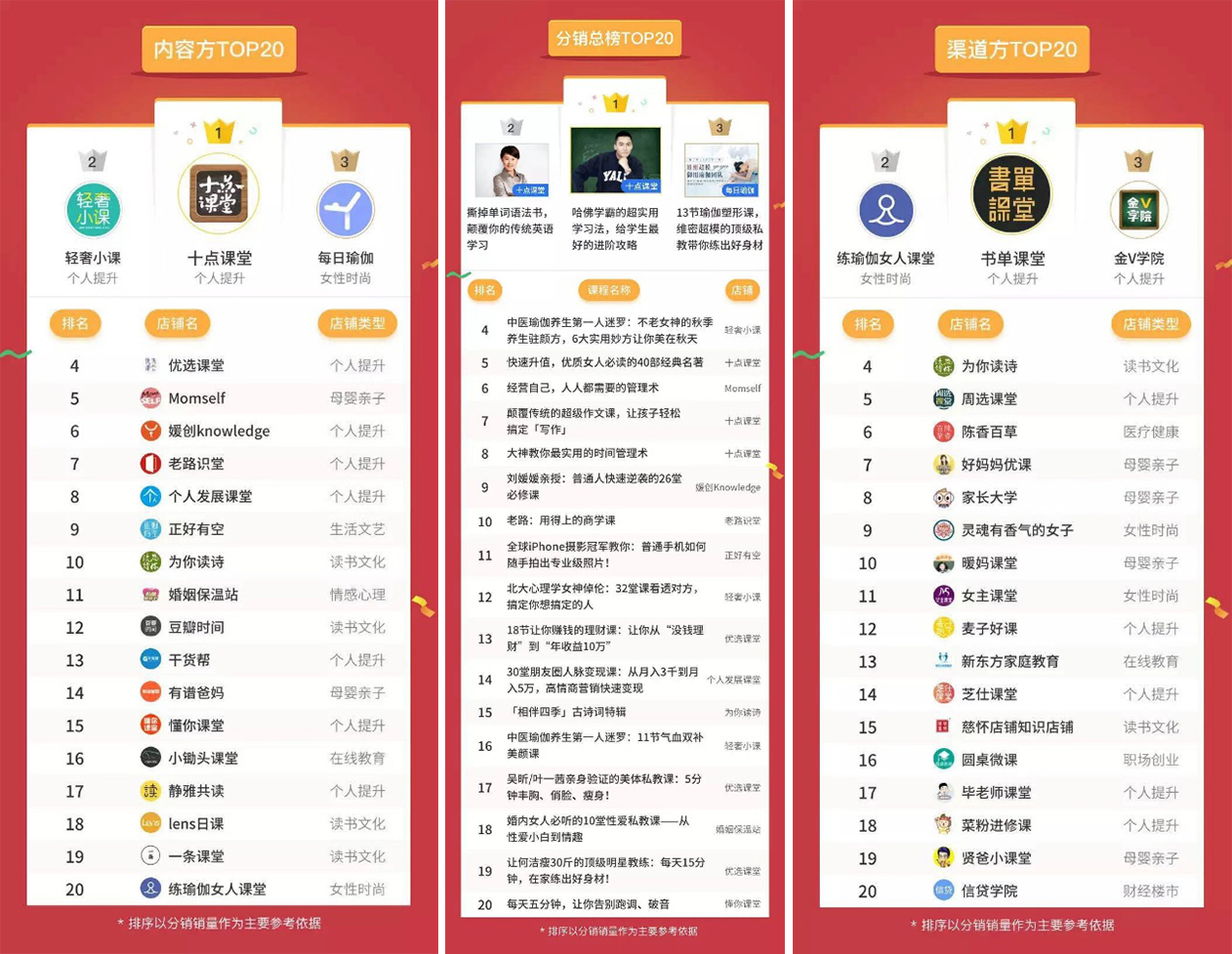 研究了100+内容付费店铺,发现大V在用这些方法新增用户