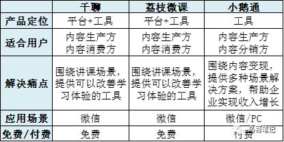研究了100+内容付费店铺,发现大V在用这些方法新增用户
