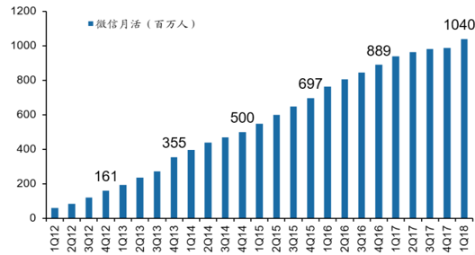 三步判断产品生命周期