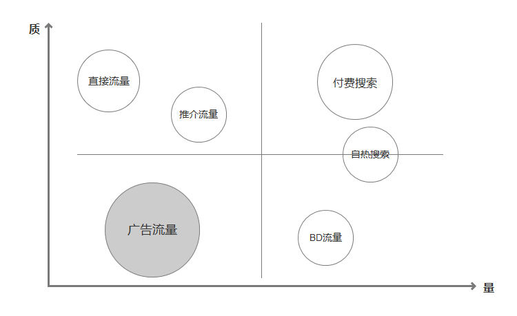 三步判断产品生命周期