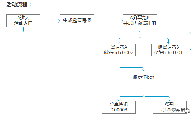 5û7W+泬40%