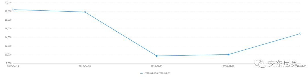 5û7W+泬40%