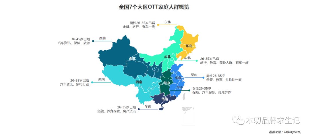 To B用户画像怎么做？跟To C有啥区别？