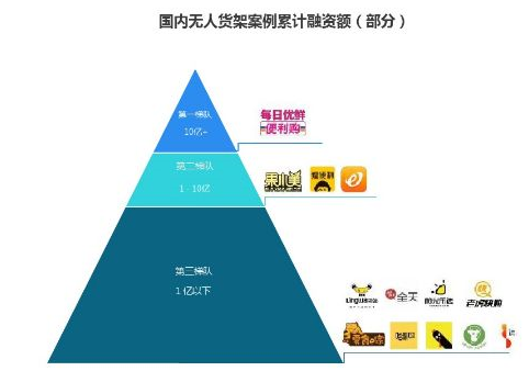 一个电商流量新入口，卖水果3天火到脱销