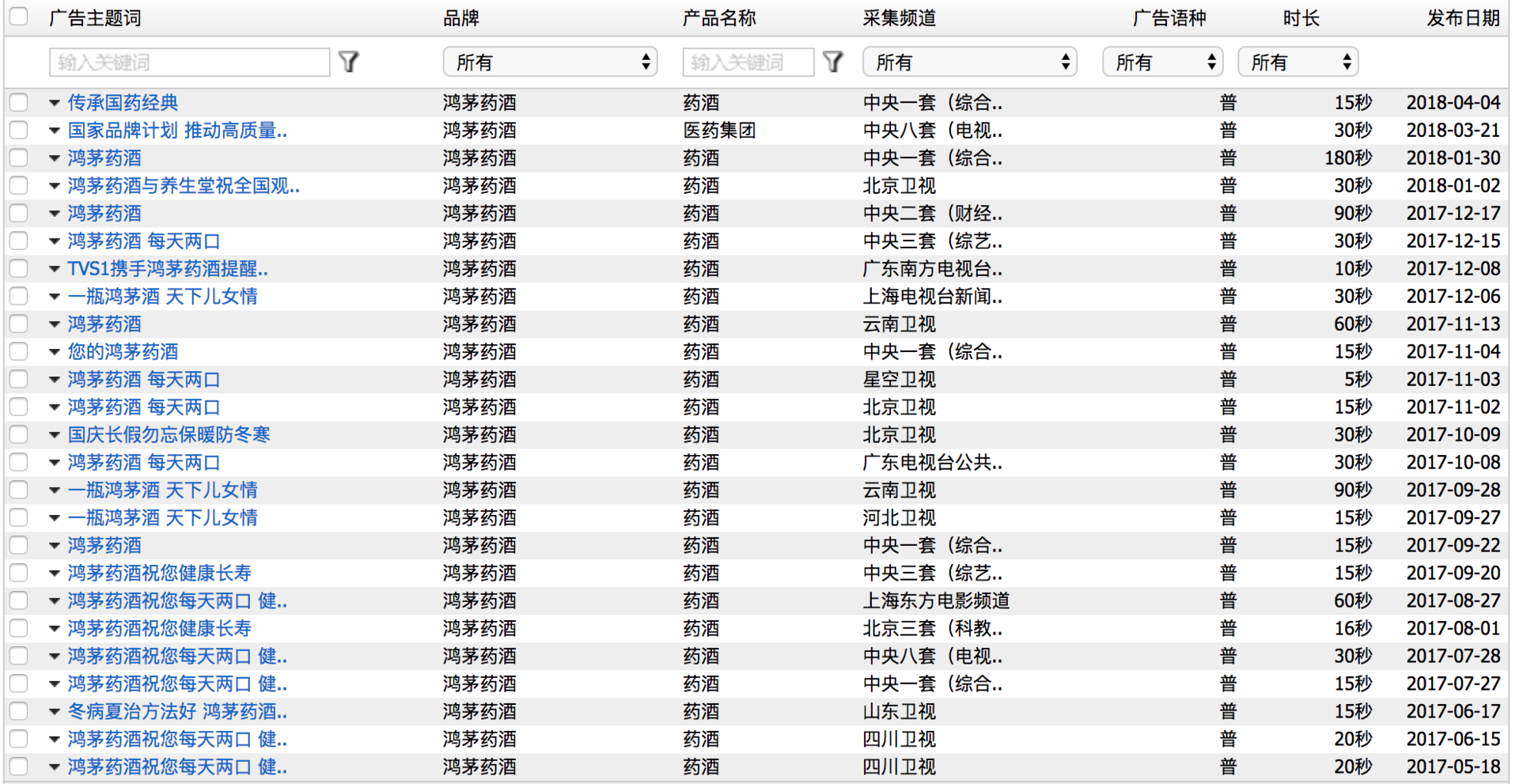 盘点被处罚了2630次的“鸿茅药酒”的广告