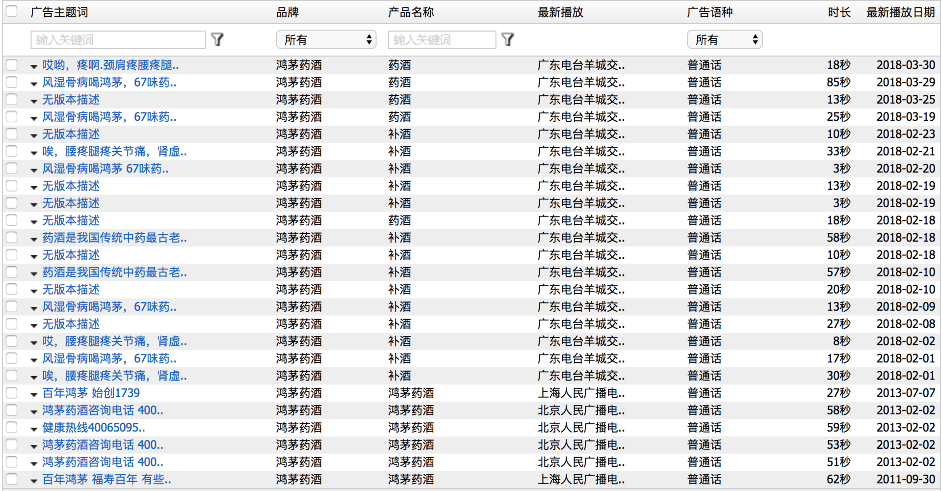 盘点被处罚了2630次的“鸿茅药酒”的广告