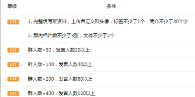 QQ群排名优化规则（学会后10分钟全国排名第一）