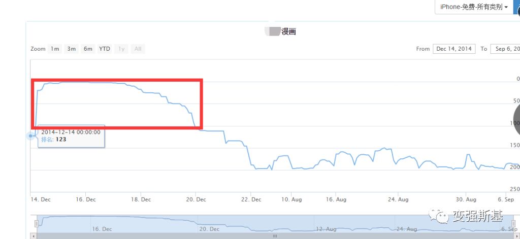 我是如何用公众号软文换来3w个APP下载量的？