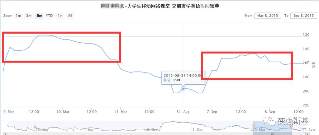 我是如何用公众号软文换来3w个APP下载量的？