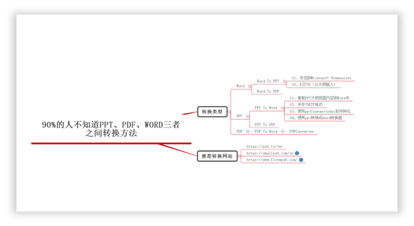 3个PPT、PDF、Word互相转换的方法,90%的人不知道