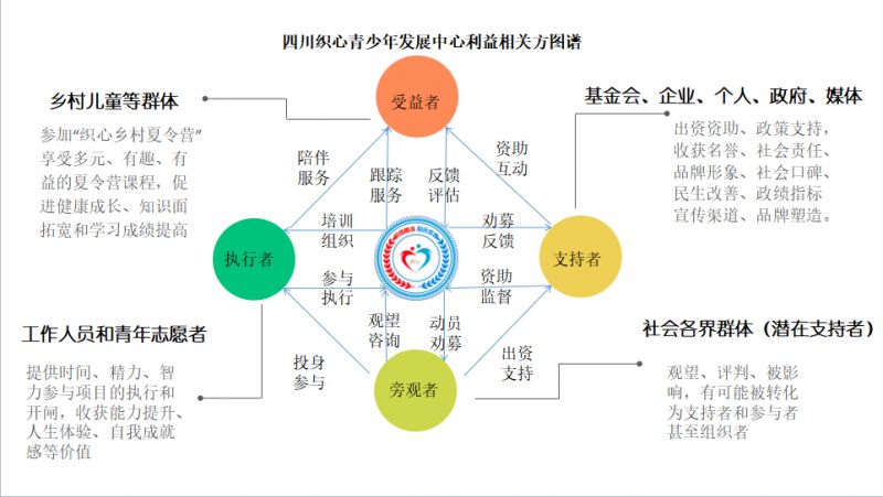 将草根公益自媒体矩阵做到总阅读量1亿，我怎么做到的？