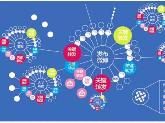 将草根公益自媒体矩阵做到总阅读量1亿，我怎么做到的？