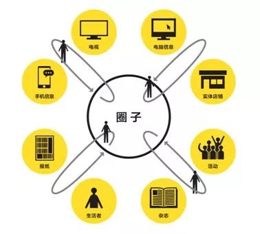 将草根公益自媒体矩阵做到总阅读量1亿，我怎么做到的？