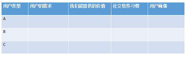 将草根公益自媒体矩阵做到总阅读量1亿，我怎么做到的？