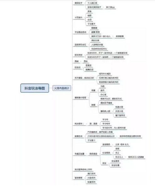 实例分析！抖音上面那些暴力引流的套路，加人加到手软！