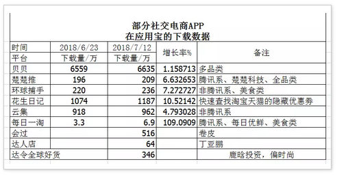 如何操作美食社交电商，怎样才能将吃货变成自己的客户