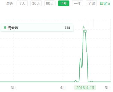 热点霸屏被动引流 人人皆能百万流量