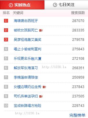 热点霸屏被动引流 人人皆能百万流量