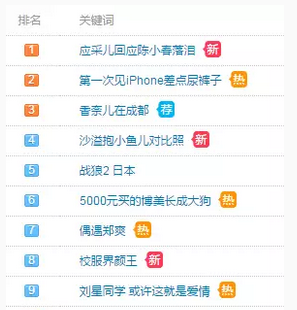曝光量一秒上千！利用评论引流的50条案例！