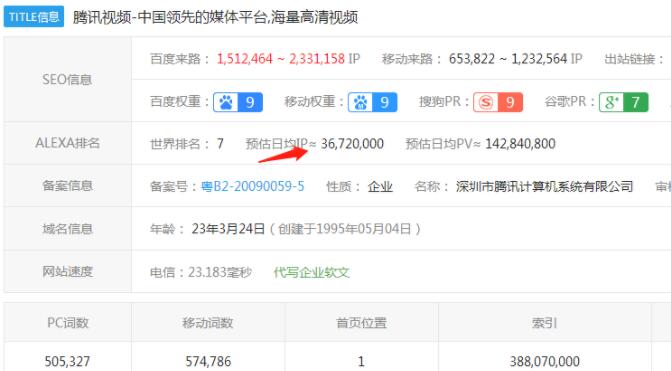 怎样利用视频引流精准客户 实操通过腾讯视频日引500+