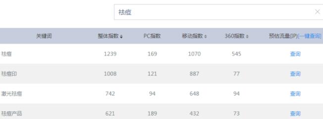 怎样利用视频引流精准客户 实操通过腾讯视频日引500+