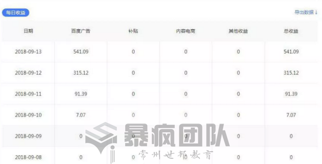百家号快速转正到赚钱的实战分享