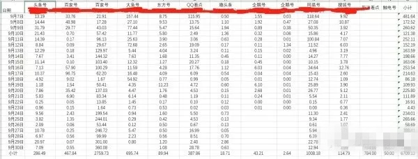 现在做自媒体还赚钱吗？依然有人月入7000，看别人是怎么做的！