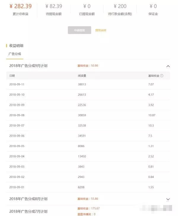 现在做自媒体还赚钱吗？依然有人月入7000，看别人是怎么做的！