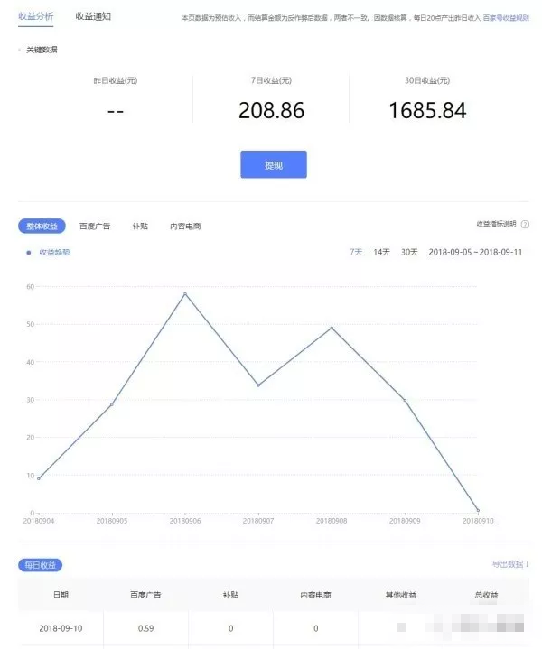 现在做自媒体还赚钱吗？依然有人月入7000，看别人是怎么做的！