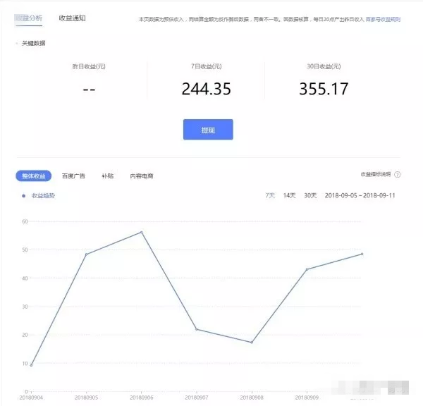 现在做自媒体还赚钱吗？依然有人月入7000，看别人是怎么做的！