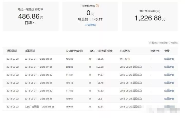 现在做自媒体还赚钱吗？依然有人月入7000，看别人是怎么做的！