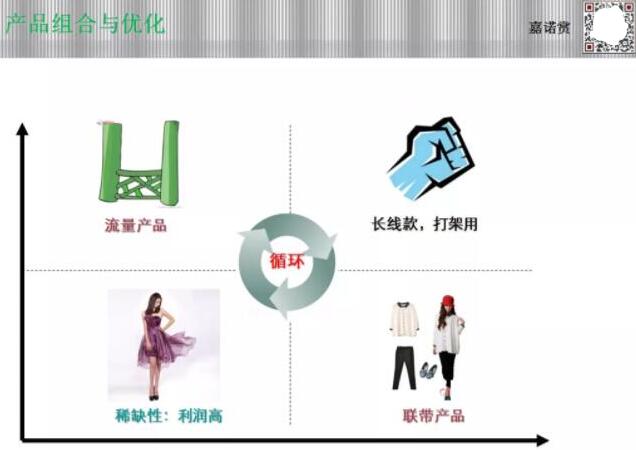梳理总结创业宝妈引流方法 团购引流+朋友圈复购模式