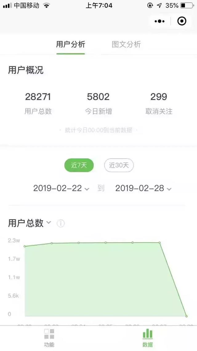 凭借一个原创短视频引粉5000+，他的这个方法值得大家去研究！