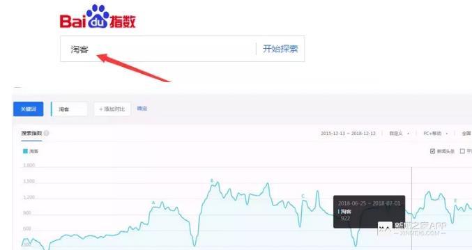 如何去辨别一个项目的可行性？按此教程可分析99%的网络项目！