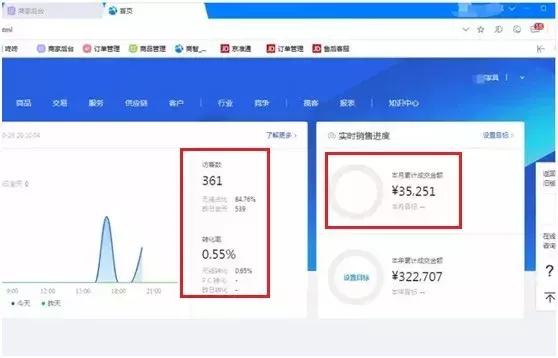 5个店铺，月纯利5万，京东无货源店群，就是这么玩！