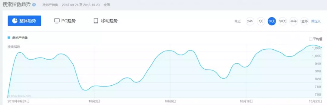 适合小白的无本暴利项目，卖虚拟产品之房地产销售教程！
