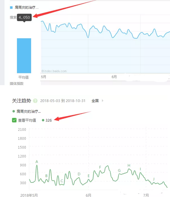 事实上以为刷的越多赚的越多的微商，不在少数，来看数据玩法，日入500