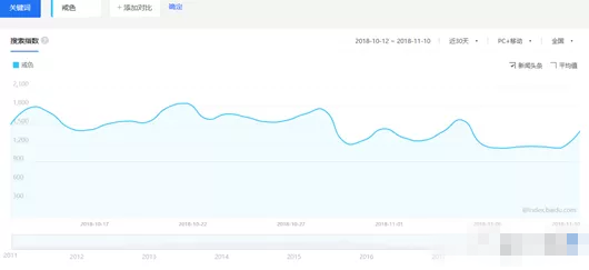 极少人知道的“戒色”项目，零成本月入2万+！