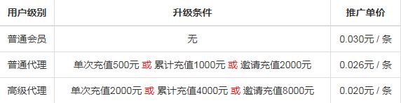 支付类项目攻略 后期躺赚
