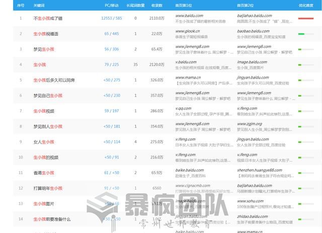 干什么最挣钱？揭秘月入6万的生儿子偏方暴利项目！